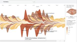 businomics blog beautiful chart