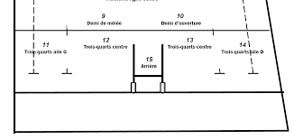 Jun 04, 2021 · rugby à 7 28/07/2021. Https Webetab Ac Bordeaux Fr Primaire 64 Eps64 Pedagogie Proposition Rugby Interdiscip Equipe Pdf