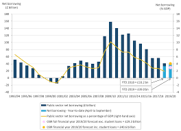 uk national debt economics help