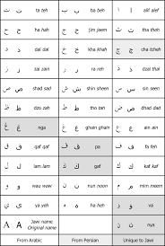 Once the alif ba ta is shown in the google play listing of your android device, you can start its download and installation. Jawi Wikipedia