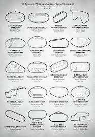This is where you watch spread out cars drive in a straight line for a long time, with the fastest car frequently dominating en route to victory. 57 Race Tracks Ideas Nascar Racing Race Track Nascar