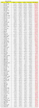 Many things must be considered when choosing a chinese name for a baby girl, such as astrological charts and the number of character strokes. These Are The Top 30 Most Popular Male Idols In Korea Right Now Koreaboo