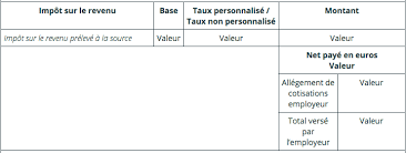 Cbanque a testé la hotline, qui. Le Prelevement A La Source 2019 En Paie La Paie Facile
