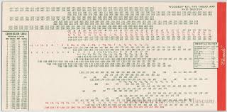 Woodruff Key Size Chart Www Bedowntowndaytona Com