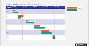 Gantt Chart For Sales Team Track Progress Of Multiple Sales Opportunities From Identification To Close And Follow Up Gantt Chart Templates Gantt Chart Gantt