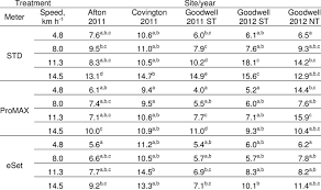 standard deviation of spacing for each site year in