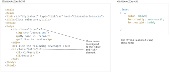 Can i use camelcasing in css classes? Css Class Selector