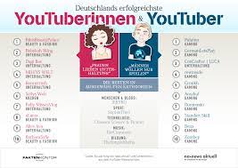 ◆◇◆◇◆◇◆ mercidas chris oder die facebook admins. Deutschlands Erfolgreichste Youtuberinnen Und Youtuber