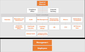 corporate governance in meralco