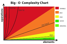 A Story Of Big O Aleks Shineleva Medium