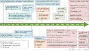 Separate societal expectations cause us to. Attention Deficit Hyperactivity Disorder Nature Reviews Disease Primers