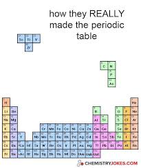 How They Really Made The Periodic Table Nerd Jokes Chemistry Jokes Science Jokes