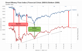 Charts Traders Must See Examples Of Our Indicators Tools