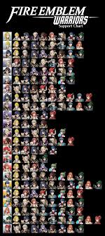 This page contains a list of support conversations and other supports appearing in fire emblem warriors. Couldn T Find Any Good Warriors Support Guides So I Made One Fireemblem