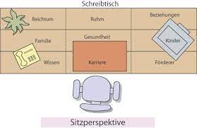Ich habe mir vorgenommen meinen schreibtisch umzustrukturieren und bin. Wohnen Nach Feng Shui Der Arbeitsplatz Haus Wohnen Leben