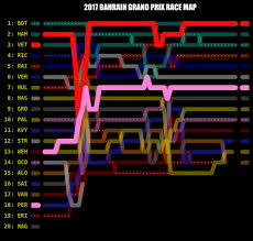 Since 2014 the grand prix is held as a night race. Buckle Up F1 Everything You Need To Know Ahead Of The 2018 Bahrain Grand Prix F1 Bytes