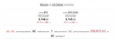 Lrc +183.97% bitcoin prime broker does bitcoin trade 24 hours views you can buy bitcoins directly from other people. Japanese Yen Surpasses U S Dollar In Bitcoin Btc Trading To Become The Most Traded Fiat Pair Blockmanity