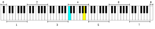 piano key frequencies wikipedia