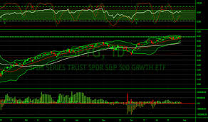 Spyg Stock Price And Chart Amex Spyg Tradingview