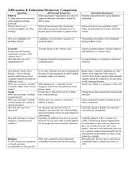 Problem Solution Essay Vongruenig Communication Jacksonian
