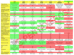 Spec Comparison With Canon And Nikon Pentaxforums Com