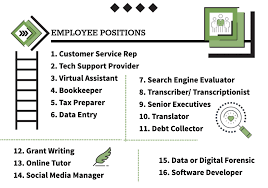 20 best work from home jobs. 101 Work From Home Jobs Due