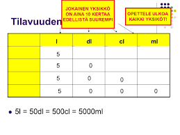 Maybe you would like to learn more about one of these? Yksikkomuunnokset Ppt Lataa