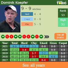 Apart from tv schedules and live streaming coverage, live sport tv also provides live scores, fixtures, results, tables, stats, player transfer history and news. H2h Prediction Christian Garin Vs Dominik Koepfer Madrid Odds Preview Pick Tennis Tonic News Predictions H2h Live Scores Stats