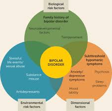 We did not find results for: Early Intervention In Bipolar Disorder American Journal Of Psychiatry