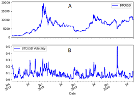 The average for the month $146814. Predictions Of Bitcoin Prices Through Machine Learning Based Frameworks Peerj