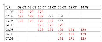 Aeroportul de destinatie este bologna marconi., iar plecarea se face de pe otopeni. Bilete Avion Cfs Home Facebook