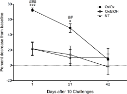Nasal vestibulitis occurs when there is inflammation of the tissue around the entrance to the nose, the nasal vestibule. Repeated Hapten Exposure Induces Persistent Tactile Sensitivity In Mice Modeling Localized Provoked Vulvodynia