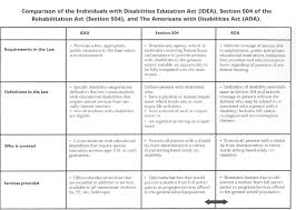 idea section 504 ada comparison chart learning