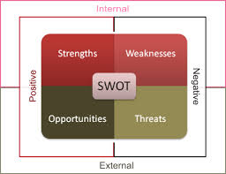 Opportunities in the swot analysis of mccain foods : Developing A Swot Analysis For Your Mobile Food Business