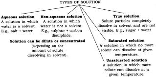 Is Matter Around Us Pure Class 9 Notes Science Chapter 2 Learn Cbse Class9sciencenotes Scienceclass9notes Class9scienc Science Notes Science Science Facts