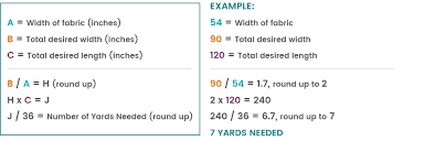 Calculating Fabric Yardage For Your Project Ofs Makers Mill