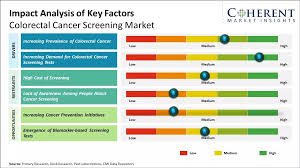 Image result for Colorectal Cancer Screening
