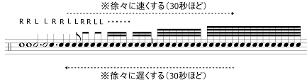 「ダブルストローク」の画像検索結果