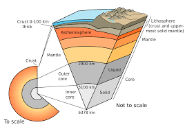 Imagini Pentru Geologic Time Scale Earth Layers Earth S Mantle Structure Of The Earth