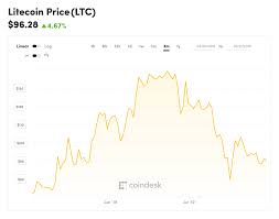 During this event the mining block reward of litecoin will be divided by two (halved). Litecoin Is Halving Soon What S Happening And What You Should Know Coindesk