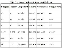 irregular verbs