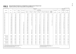 Itulah belanjawan persekutuan untuk tahun fiskal 2018 (1 oktober, 2017, hingga 30 september 2018). 2