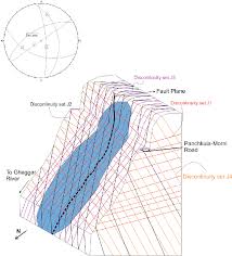 Maybe you would like to learn more about one of these? Conceptual Three Dimensional Block Model Of The Umri Landslide Showing Download Scientific Diagram