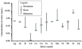 We did not find results for: Water Free Full Text Human Exposure Risk Assessment Due To Heavy Metals In Groundwater By Pollution Index And Multivariate Statistical Methods A Case Study From South Africa