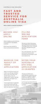 Australia eta make it smart, principal and trouble allowed to apply online in 5 minutes and you may get your visa in 15 minutes of your application. Australia Visa Malaysia Australia Visa Visa Australia