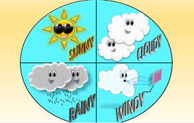 El nombre se lo dieron los pescadores peruanos que observaron que el fenómeno coincidía con la navidad. Weather For Children W Song Tipos De Clima En Ingles Para Ninos Fiestikids El Clima En Ingles Ingles Para Ninos Tipos De Clima