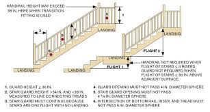 Easy to install handrail systems that are ada compliant. Image Result For Railing Staircase Standard Dimension Deck Stairs Deck Stair Railing Stair Handrail