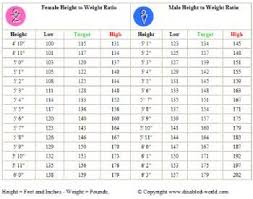 Height To Weight Ratio Weight For Height Height To Weight