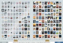 Tick off the ones you've seen and find out if you're the true godfather of film. Pin On But Mom I Need This