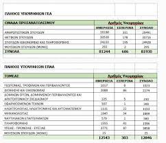 Ενεργοποίηση χειρόγραφης γραφήςεπιλογή εργαλείου εισαγωγής. Apotelesmata Panellhniwn 2019 Anakoinw8hkan Oi Ba8moi Analytika Ta Statistika Stoixeia Cnn Gr